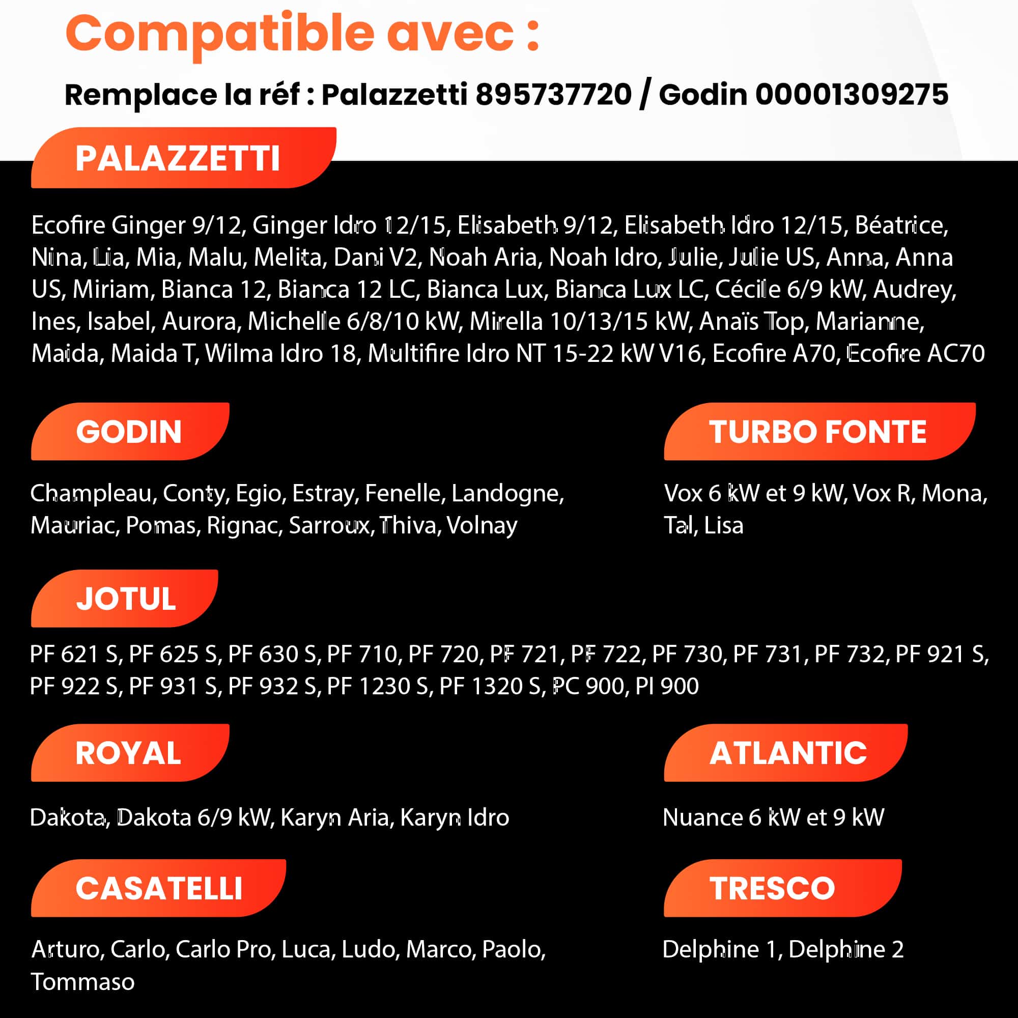 Visuel « Compatible avec » de la bougie céramique FIREHOFF PSX 2-240-B